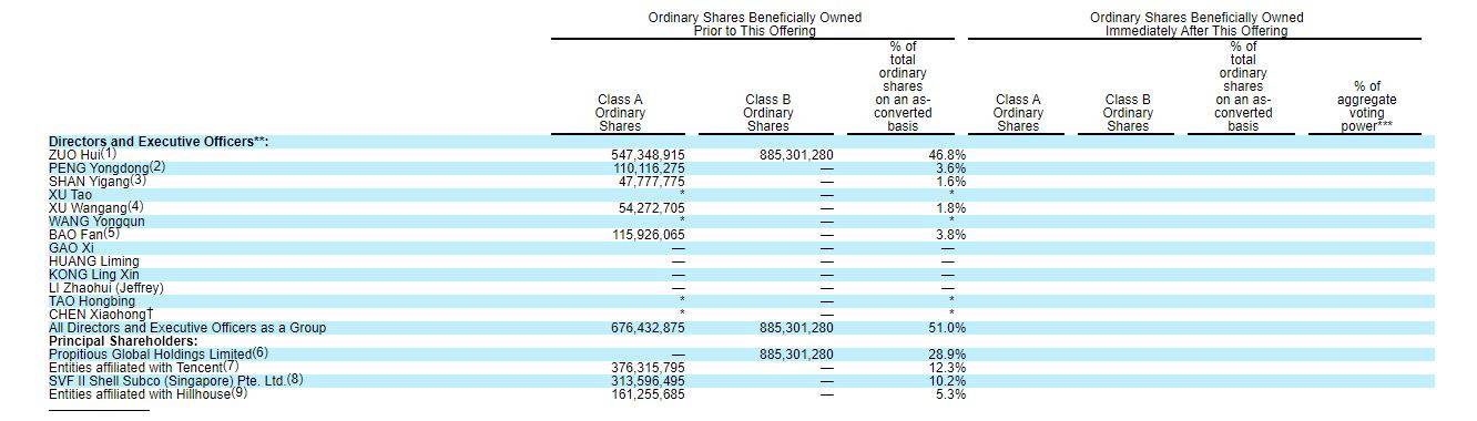 持股|贝壳赴美上市：去年交易总额2.1万亿，拟融资10亿美元