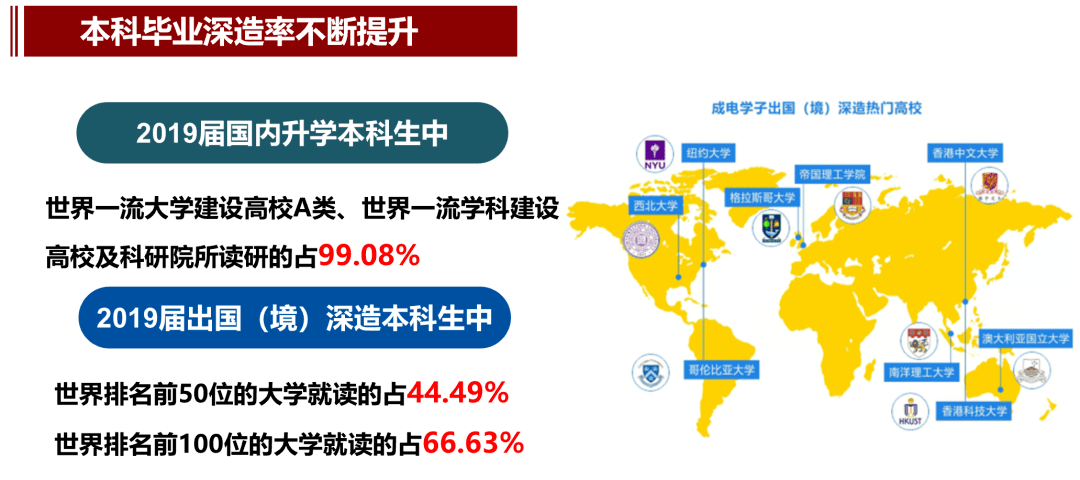 本科|“成”风破浪，“电”耀信息 | “2+0+∞=U”电子科技大学2020年本科招生政策权威发布