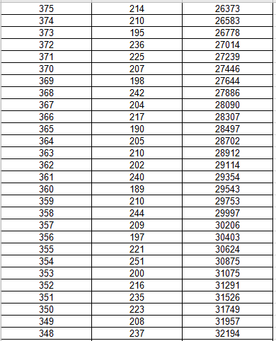 2020哈尔滨市人口统计_哈尔滨市地图