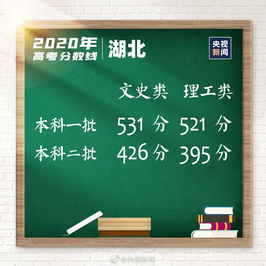 招生|热点 | 罕见！清华北大扩招这类考生，网友却犹豫了...