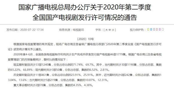 题材|2020年第二季度现实题材剧数量上升