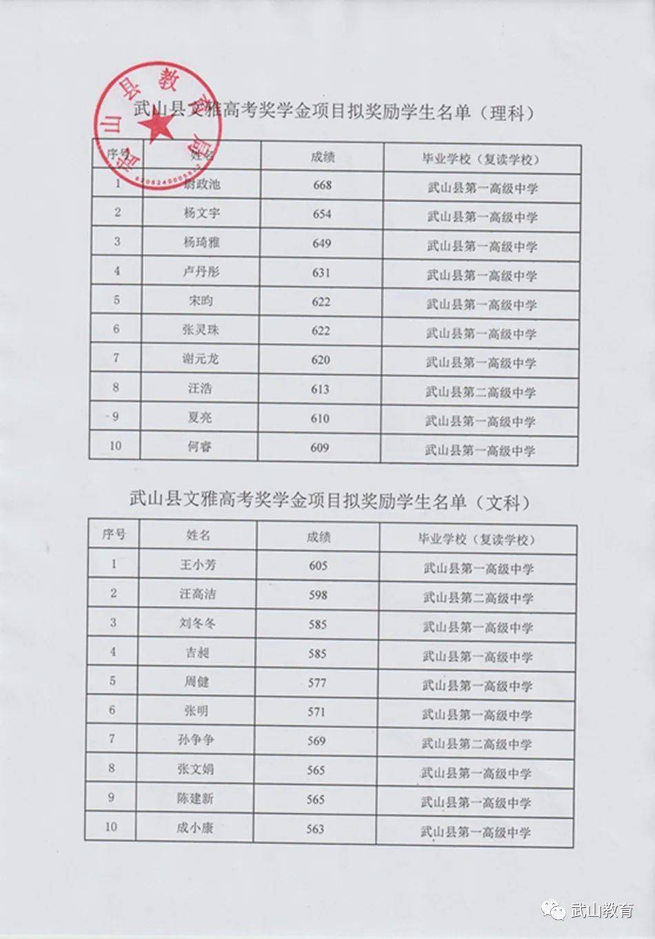 武山县教育局关于文雅高考奖学金项目拟奖励学生名单的公示