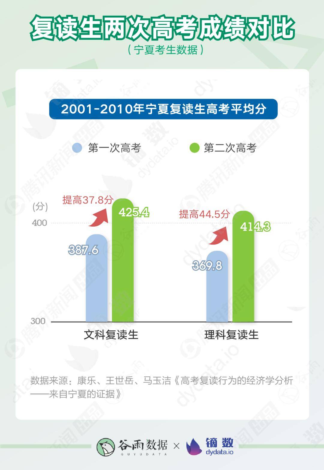 成绩|高考成绩出来后，那些决定复读的人都经历了什么？