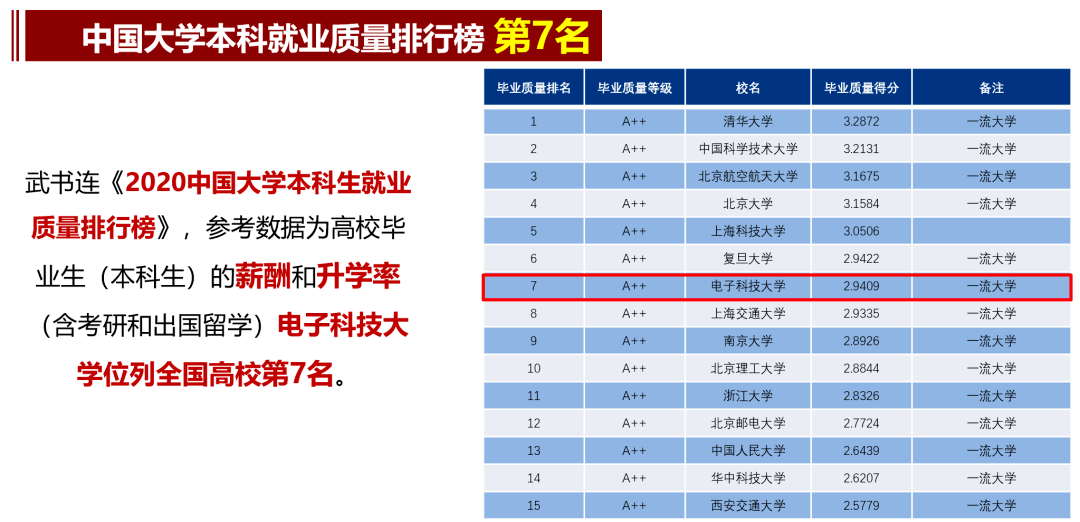 本科|“成”风破浪，“电”耀信息 | “2+0+∞=U”电子科技大学2020年本科招生政策权威发布
