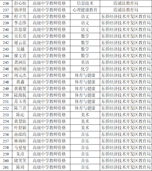 2020年宁德市上半年G_宁德市第十中学(2)