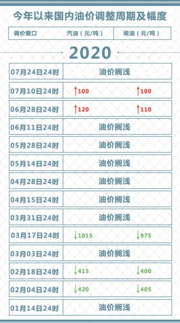 美国|价格大涨!再创新高