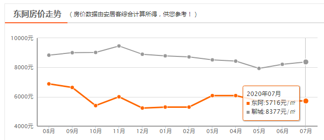 莘县gdp