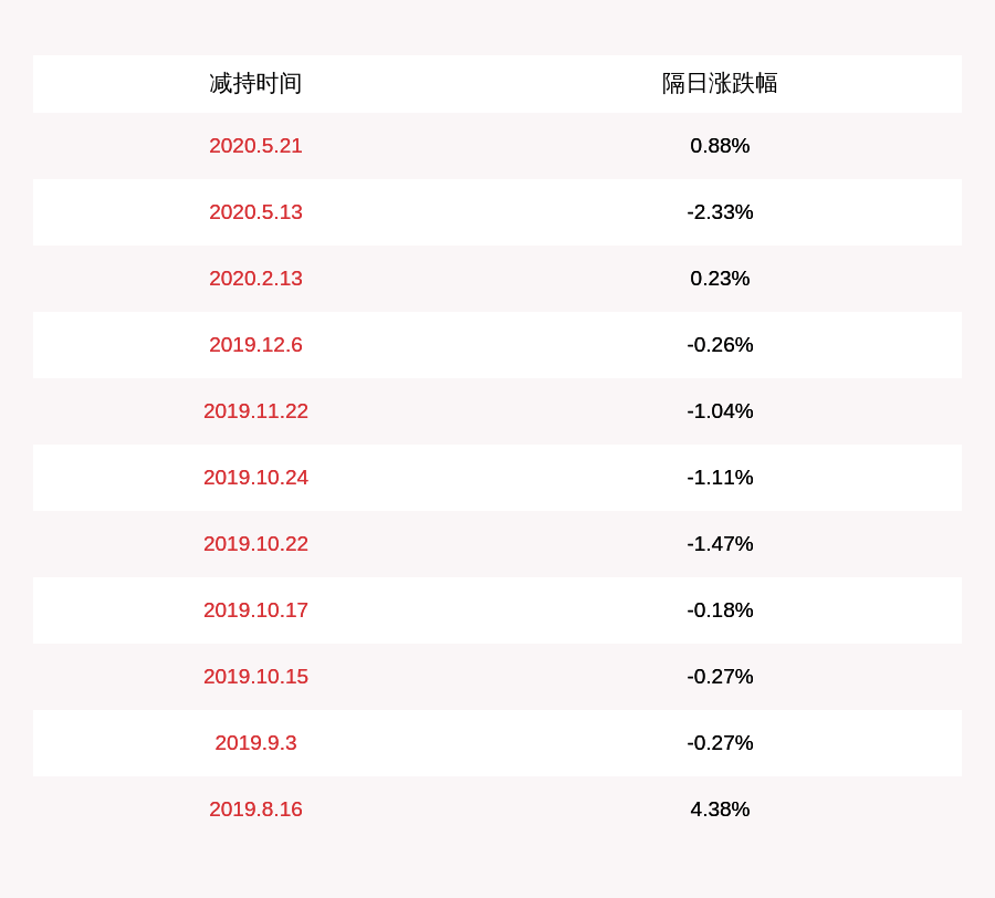 神力|注意！神力股份：股东陈忠渭、庞琴英和贵州睿动拟减持合计不超过约1745万股