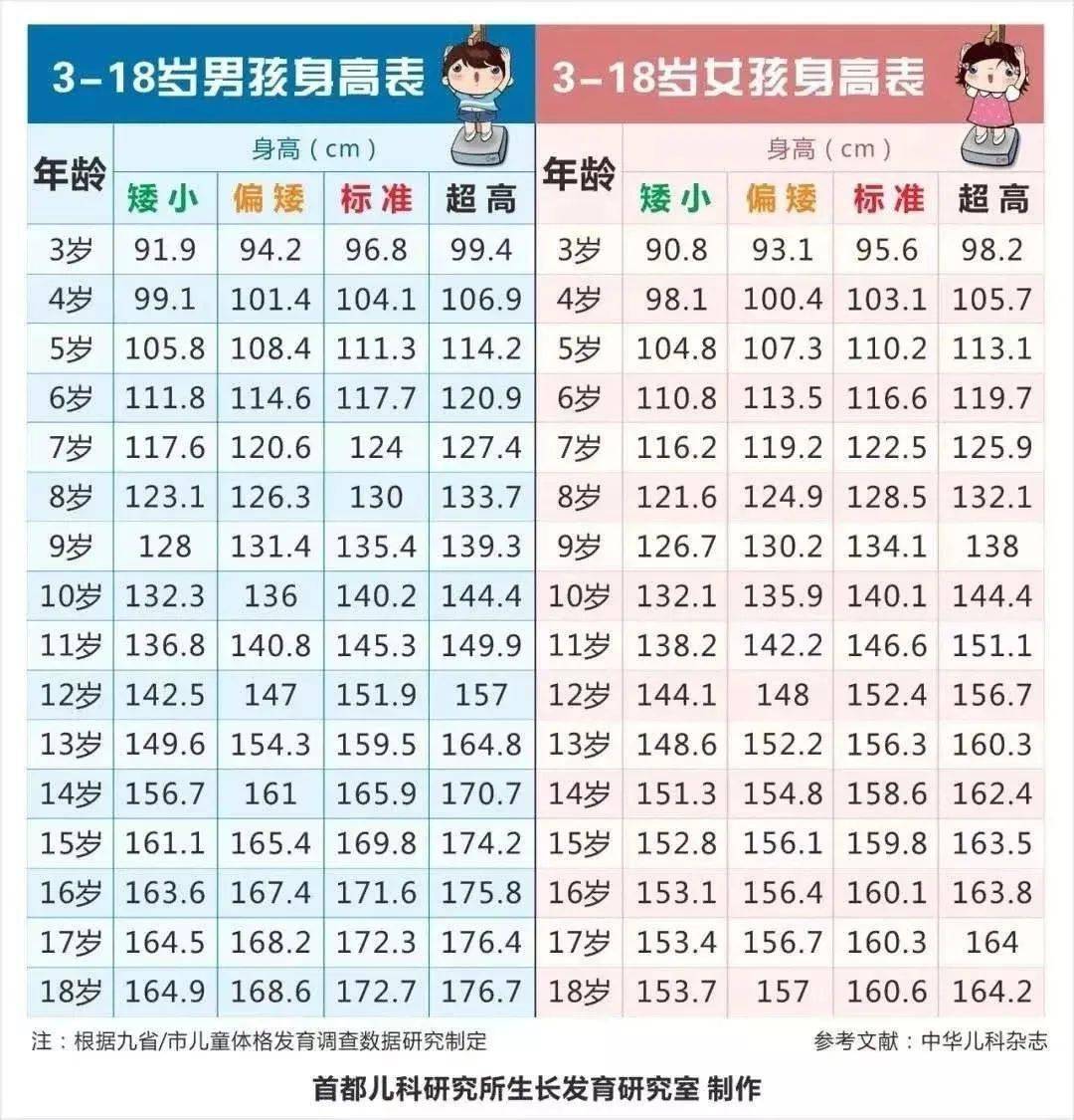 【直播预告】拒绝矮小,关注孩子的生长发育