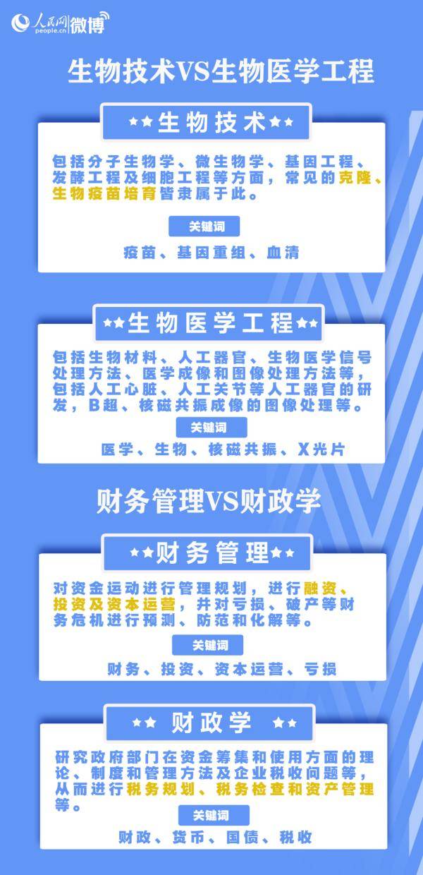 考生|报志愿注意这些事！这些专业名称相似却大不同