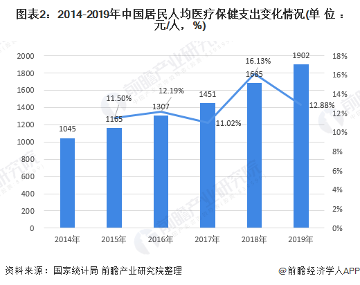 2020年食品行业的GDP_2020年中国gdp变化图(2)