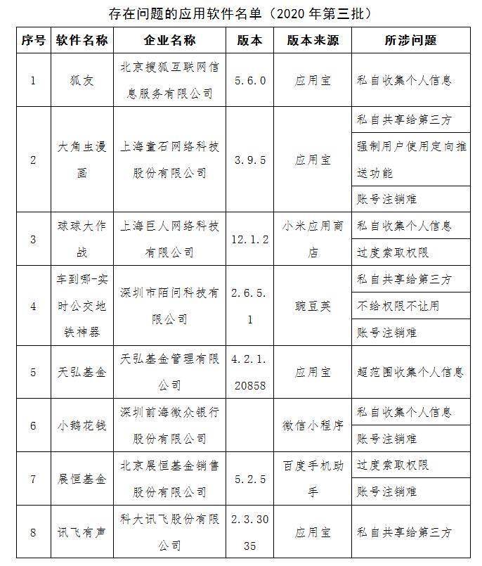 工信部曝光58款APP侵犯用户隐私！涉去哪儿网等，