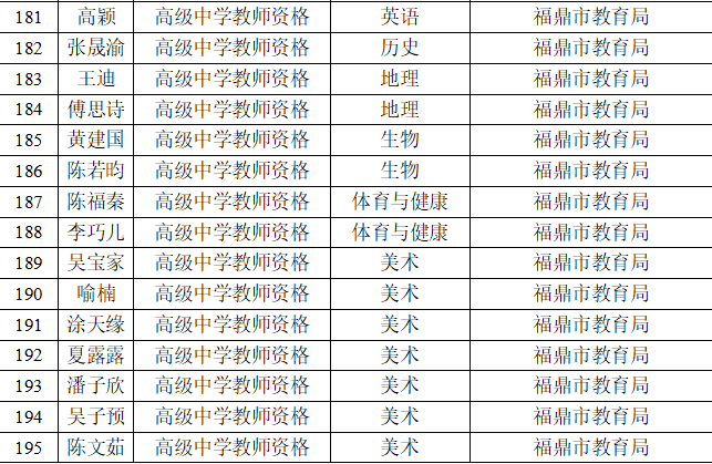 2020年宁德市上半年G_宁德市第十中学(2)
