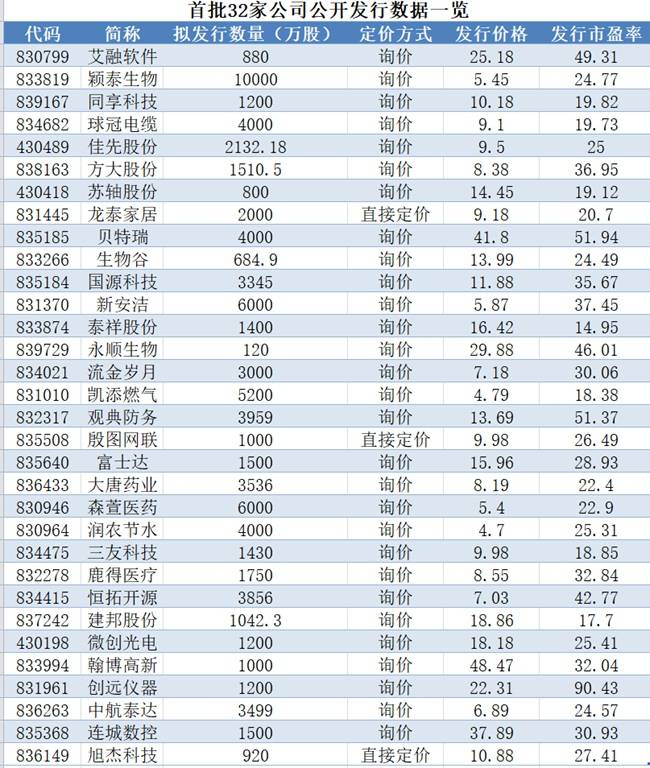 企业|精选层下周一“开门迎客”，150万投资者翘首以待！挂牌公司：感受到了新三板的时代气息