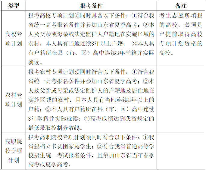 志愿|@高考生山东2020志愿填报“70问”来啦，很实用！