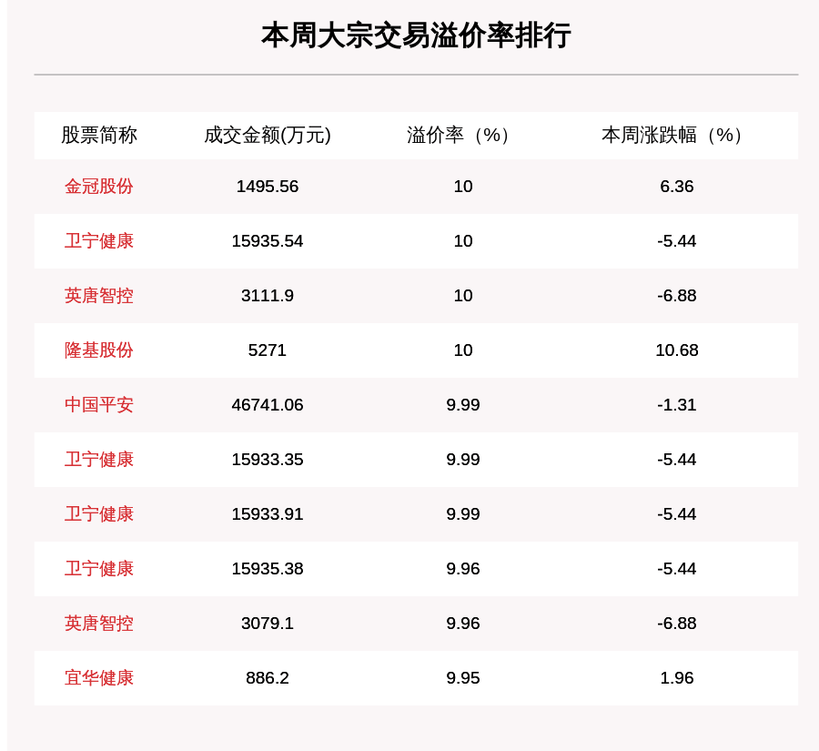 机构席位|揭秘本周大宗交易：696笔大宗交易成交271.5亿元，机构席位扫货这8只个股（附名单）