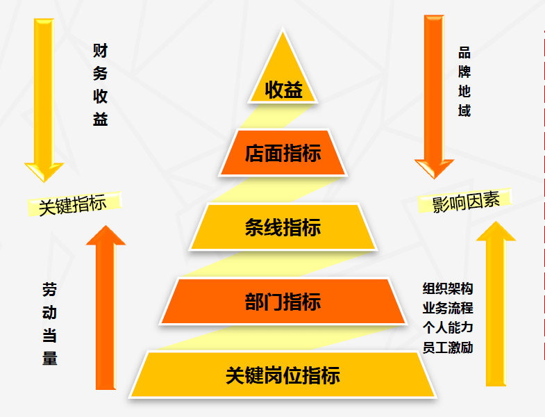 人口金字塔如何构建_食物金字塔(3)