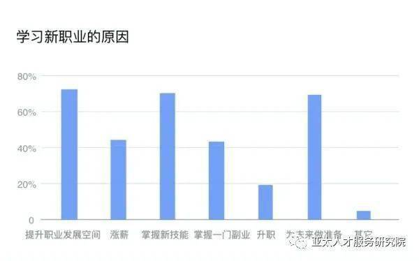 农村人口管理_大数据解析城市 农村人口各职业类型构成