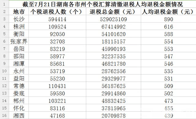 衡阳县多少人口_衡阳人口多少 多少平方公里(2)