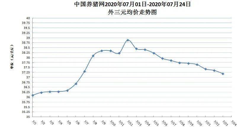 养一只猪能创造多少gdp_一只猪侧躺着像人的图