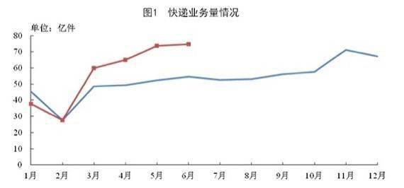 单票|低价贴脸、同质竞争、新人冒头，快递业的2020