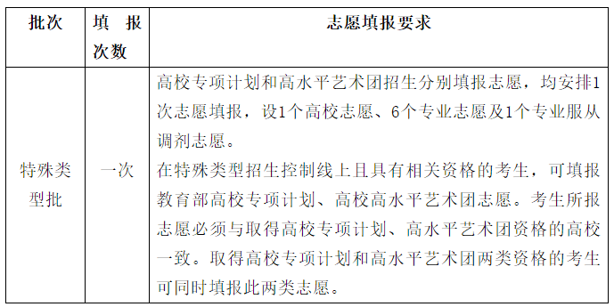 志愿|@高考生山东2020志愿填报“70问”来啦，很实用！