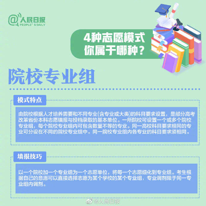 志愿|全是干货！2020高考志愿填报知识点