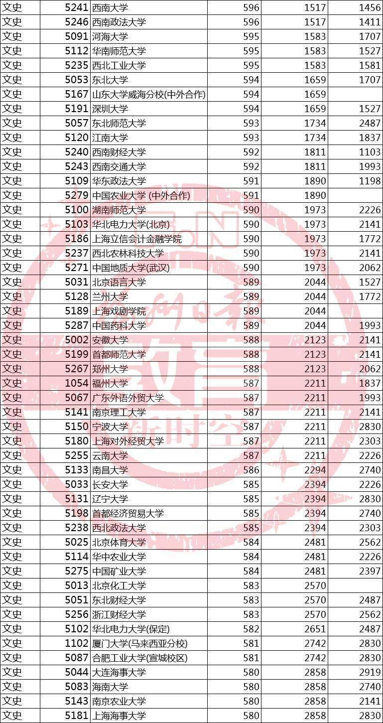 福建|刚刚！福建高考成绩分布表公布！附2019年本一批位次表?！