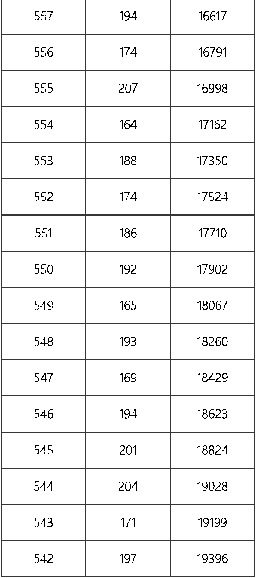 怎么算高考分数 7645933264c34b99b9d90c13bbd49e9b.png