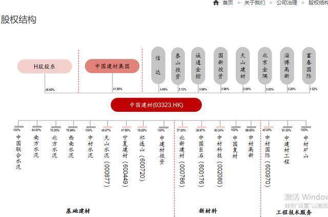 公司|天山股份拟收购中国建材水泥资产 推动解决同业竞争