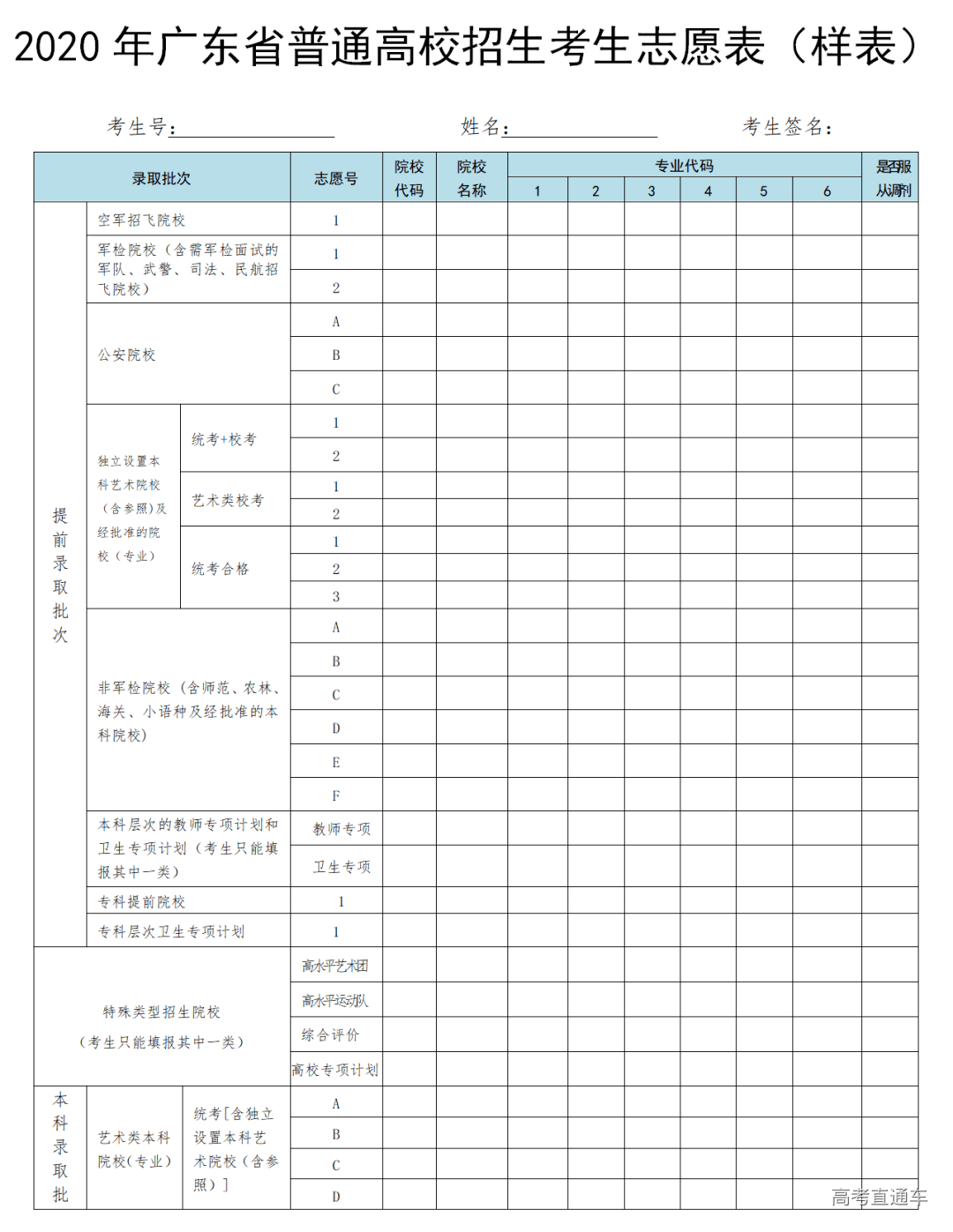 2020广东志愿填报表抢鲜看 对比去年,今年新增了提前批的公安批次