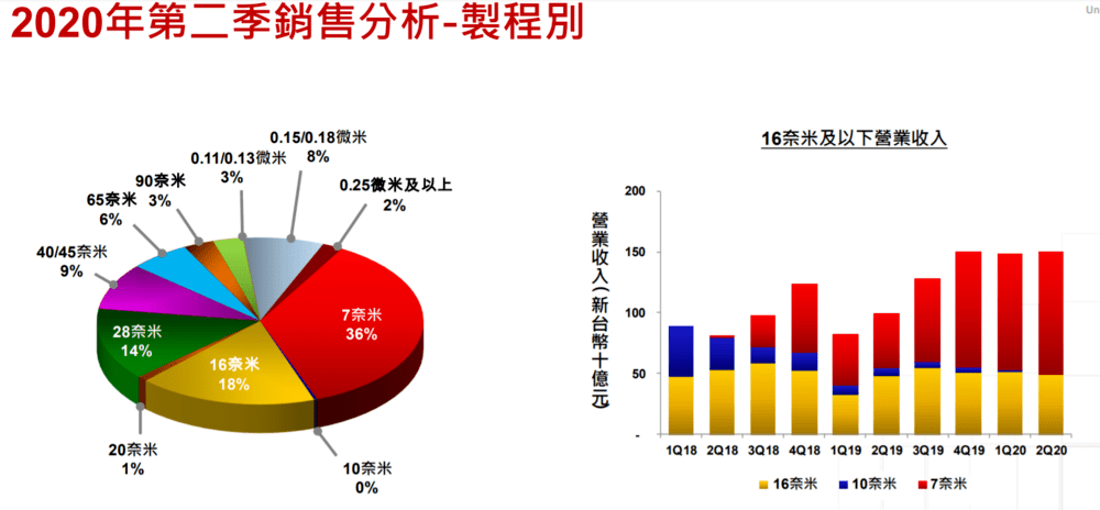 市值|芯片历史性突破，这家公司市值立马飙升3000亿