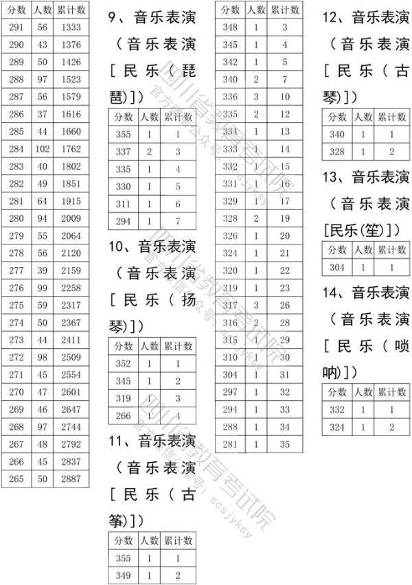 考试|2020四川高考艺体类文化考试分数线确定！