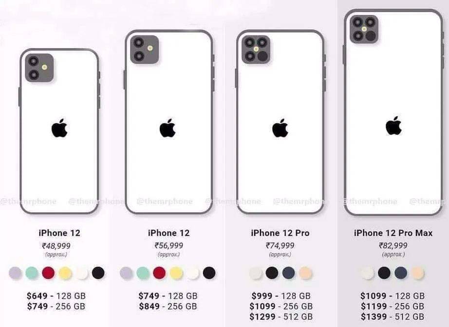 观点评论|看完最近的苹果爆料，网友对iPhone 12大失所望，原因在于以下3点