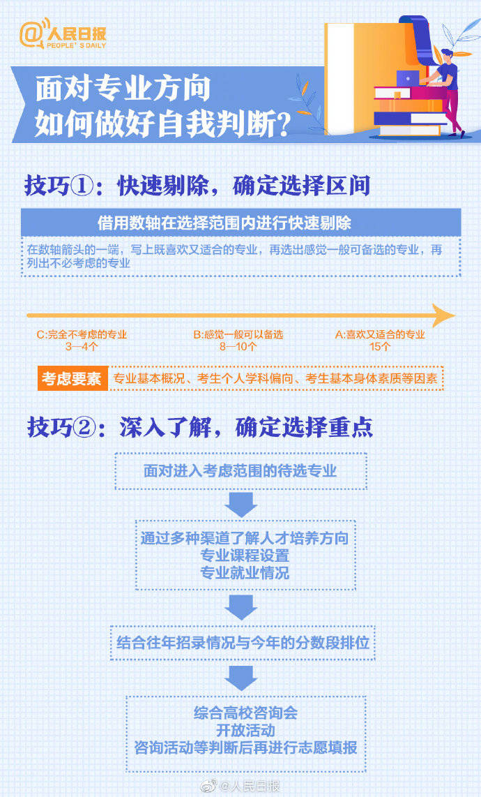 高考|干货满满！收好这份2020高考科学报考指南