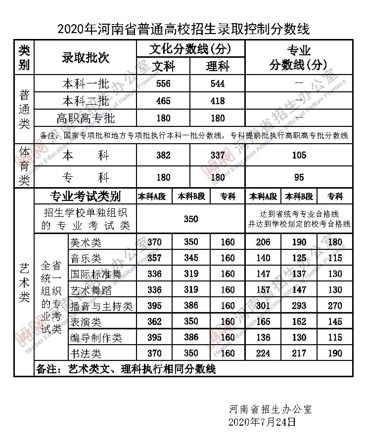 人口分数线_分数线最低的二本大学