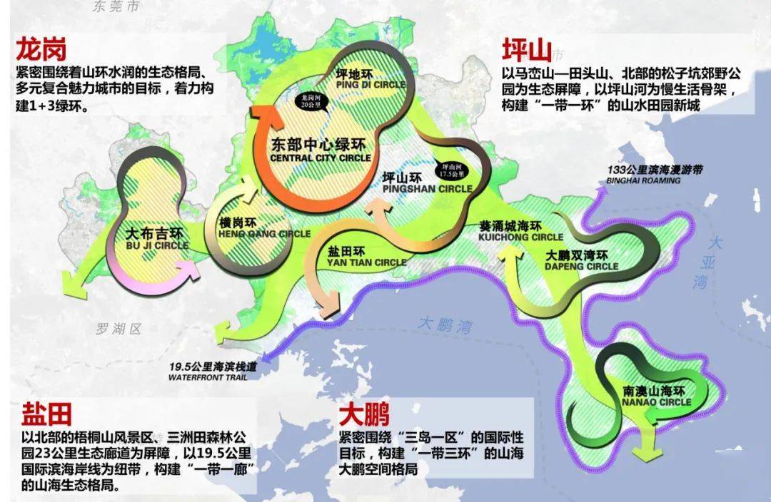 【深圳实践】深圳实施东进战略研究报告