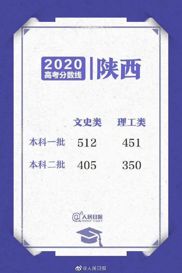 2020年山西高考各高_山西省高考录取批次、志愿设置(2020年)(非常重要)