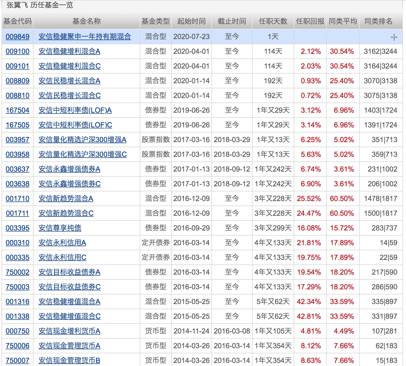 指数|科创板基金一天狂卖150亿！睿远基金“老爆款”暂停申购！下周将有32只基金发行