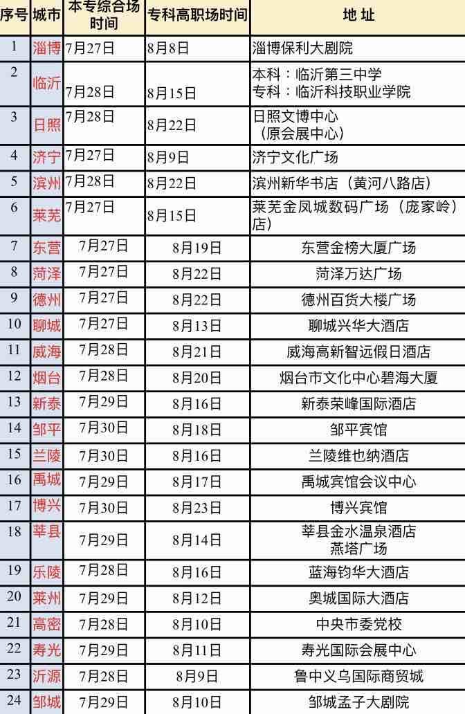山东|@山东考生 山东广播电视台《直通山东高考》高招会明起将在十六地市举行