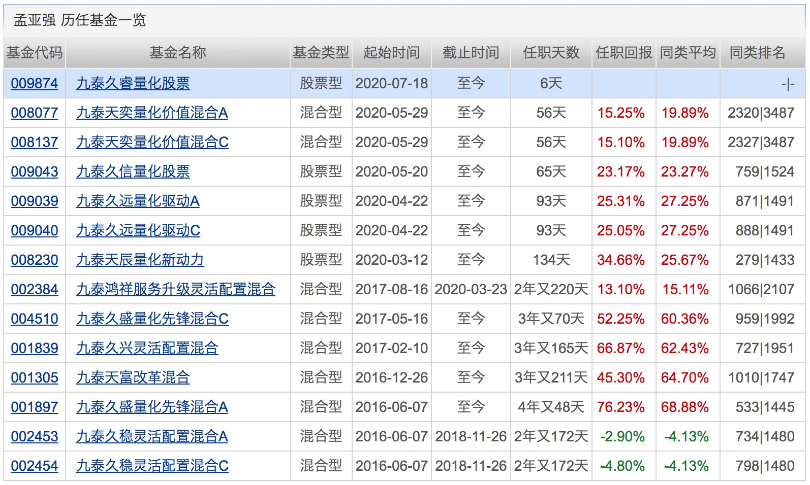 指数|科创板基金一天狂卖150亿！睿远基金“老爆款”暂停申购！下周将有32只基金发行