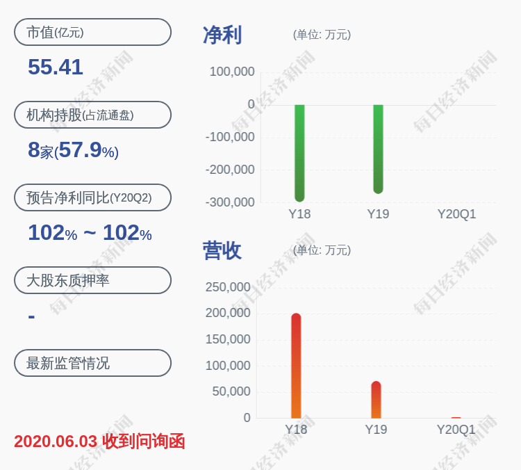 公司|交易异动！*ST中绒：无未披露的重大信息 近3个交易日上涨15.04%