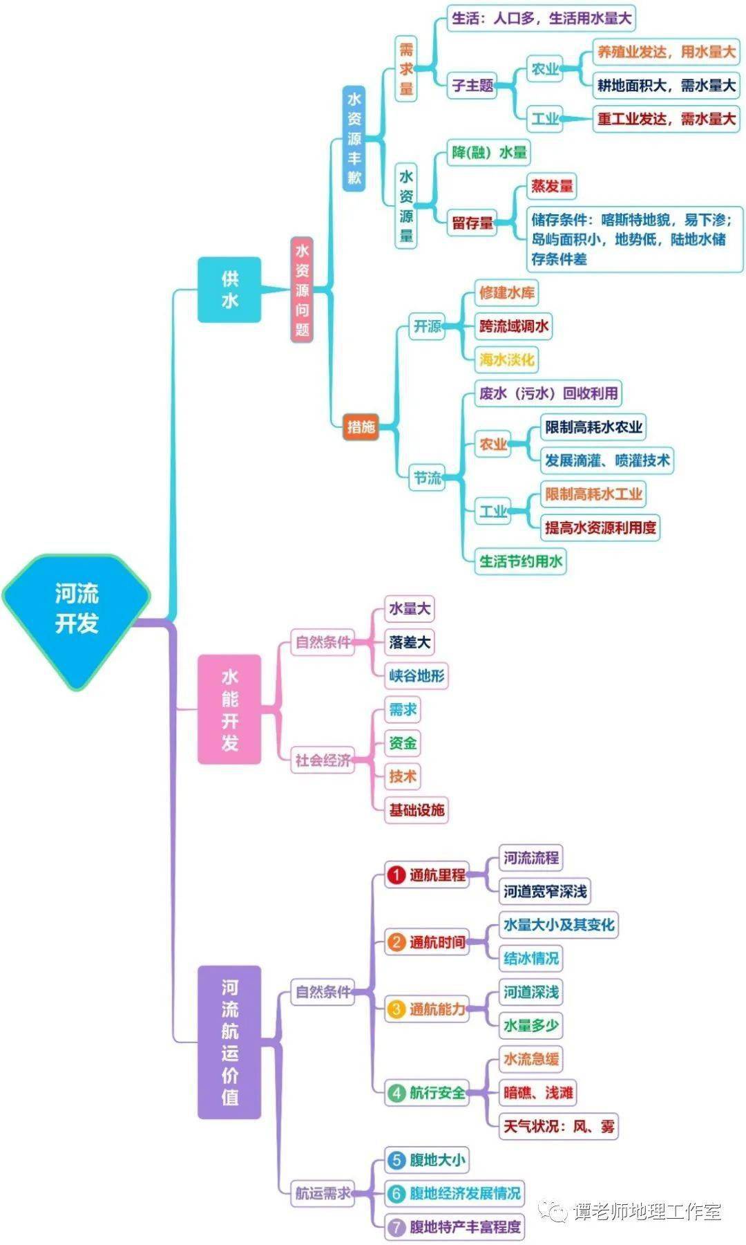 经济发展的基础是人口_经济发展图片(2)