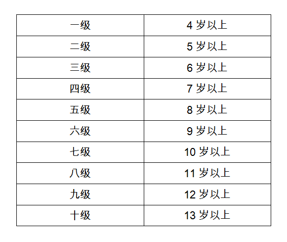 中国舞蹈家协会的中国舞考级证书是根据不同年龄段的学生所具有的