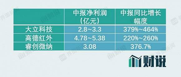 日期|财说| 评估日期一年前，海康威视为何低价转让“摇钱树”？