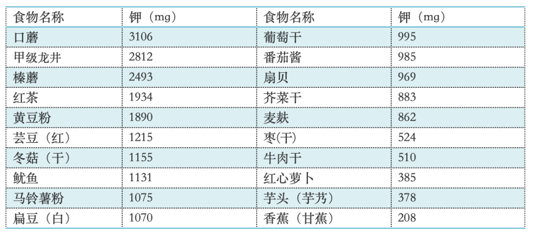 (/100g食物)