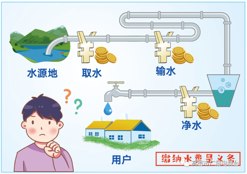 科普|这些农村饮水安全的重点,你get到了吗?