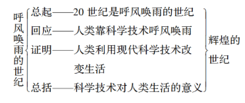 农耕社会  人类 20世纪是一个呼风唤雨的世纪