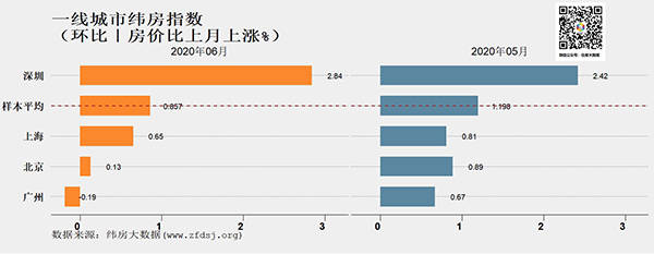 资金面|廉价货币背景下的楼市走势与调控政策体系重构