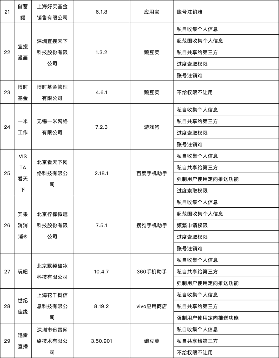 信息化|这58款APP被通报！